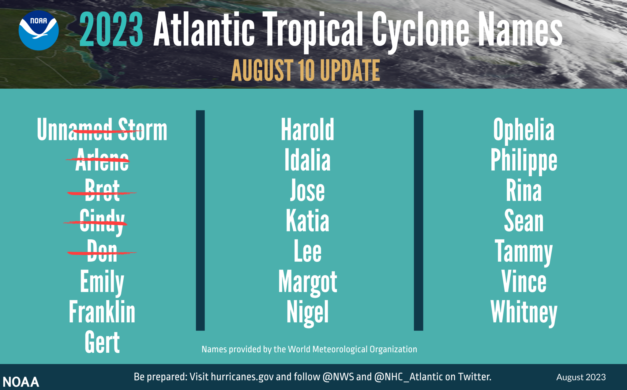 The 2023 Atlantic tropical cyclone names selected by the World Meteorological Organization. (Image courtesy of NOAA)
