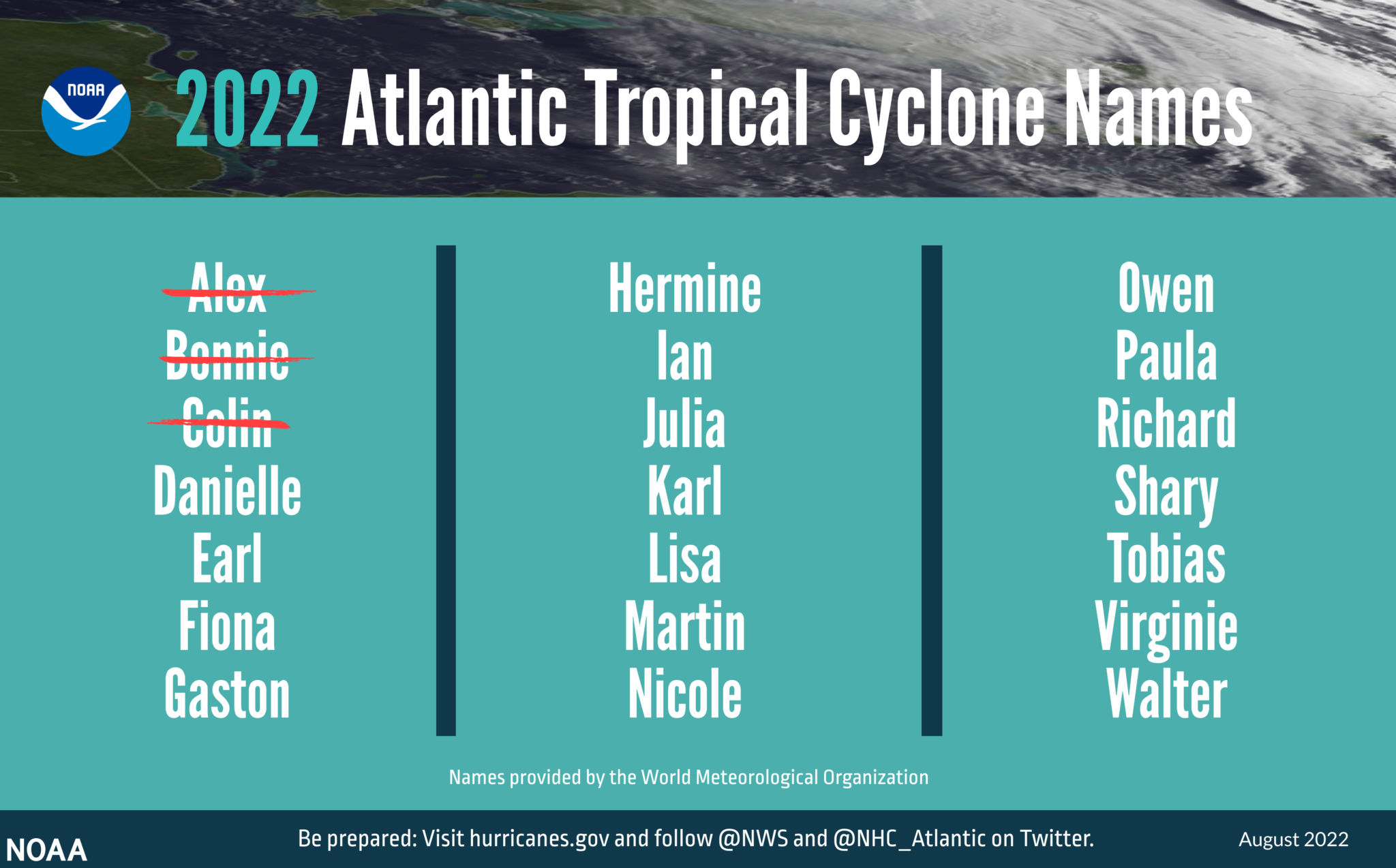  The 2022 Atlantic tropical cyclone names selected by the World Meteorological Organization. (Image courtesy of NOAA)